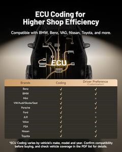 10.1" Bidirectional OBD2 Scanner with ECU Coding