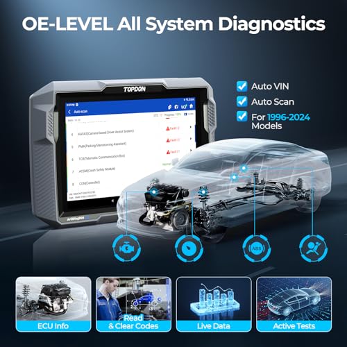 Bidirectional OBD2 Scanner with Active Test