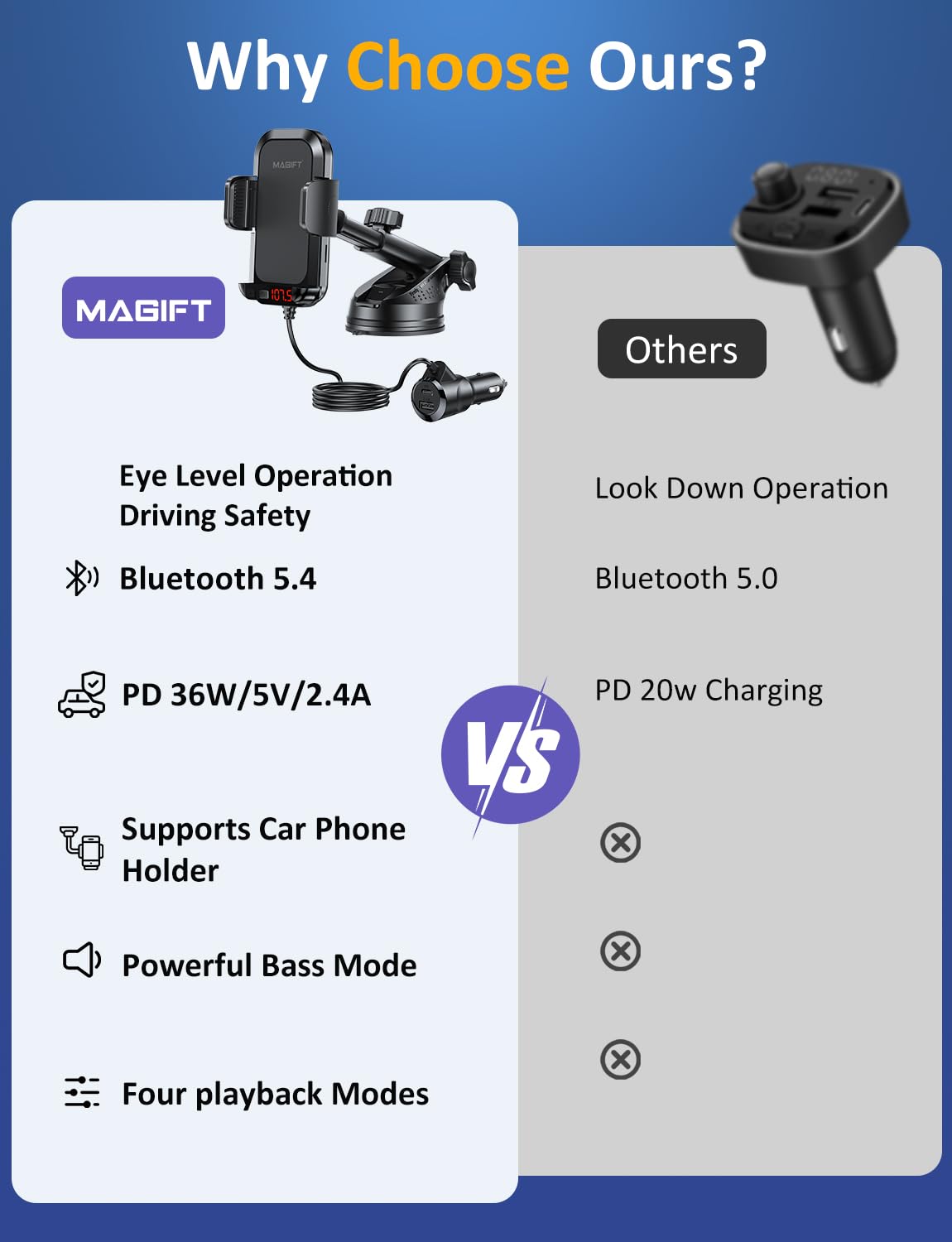 3-in-1 Bluetooth FM Transmitter with Phone Holder
