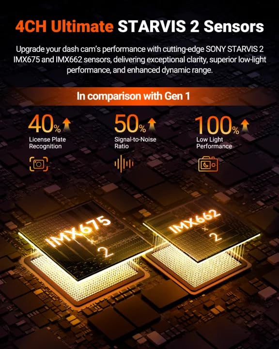 4-Channel STARVIS 2 Dash Cam with 360° View & GPS