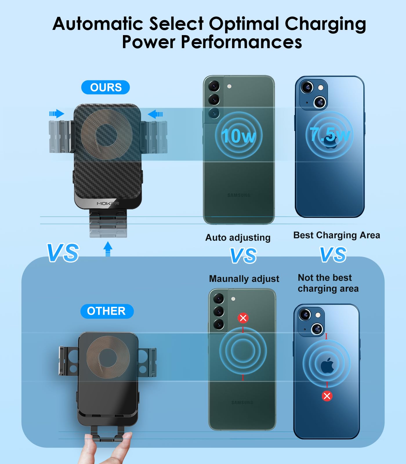 15W Auto-Clamping Wireless Car Charger Mount