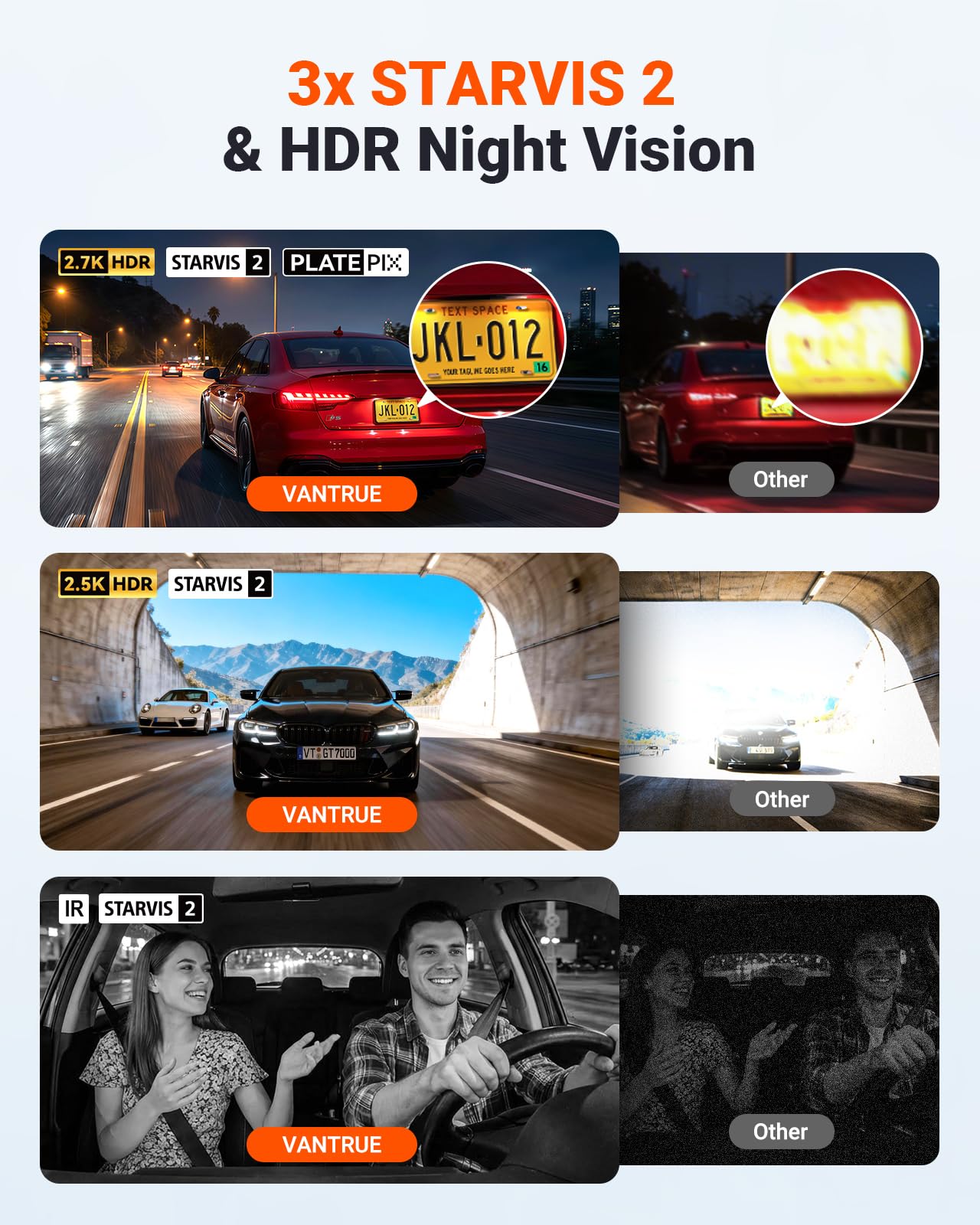 3-Channel STARVIS 2 Dash Cam with GPS & Night Vision