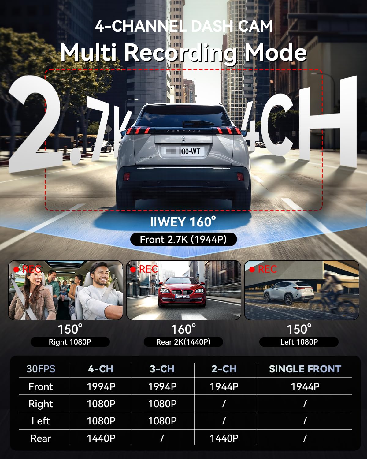 4-Channel STARVIS 2 Dash Cam with 360° View & GPS