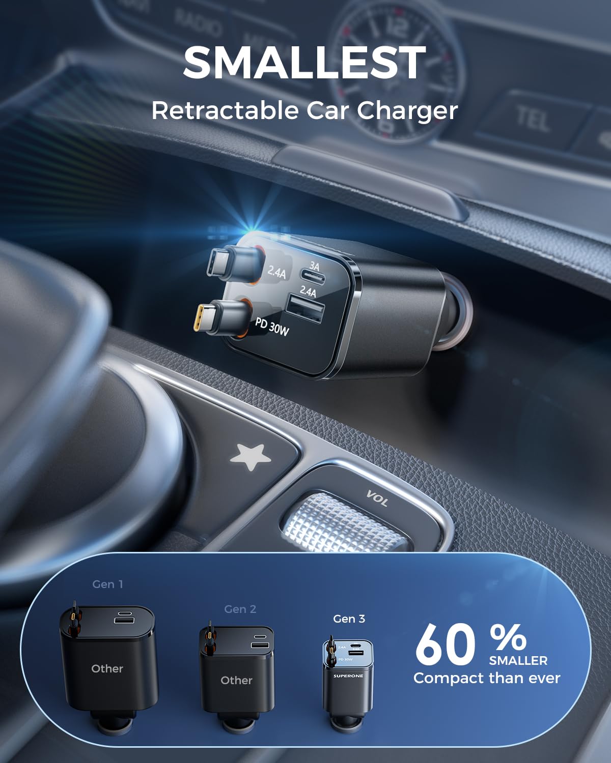 99W Retractable 6-in-1 Car Charger