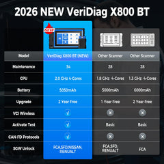 TOPDON OBD2 Scanner
