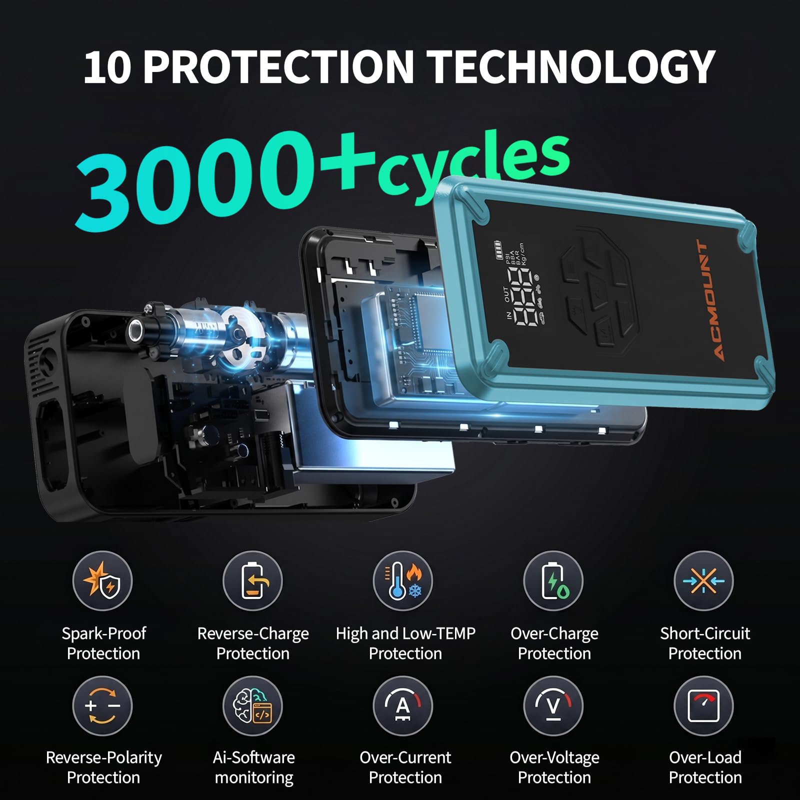 5000A Jump Starter with Air Compressor