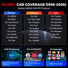 Bidirectional OBD2 Scanner with Full System Diagnostics