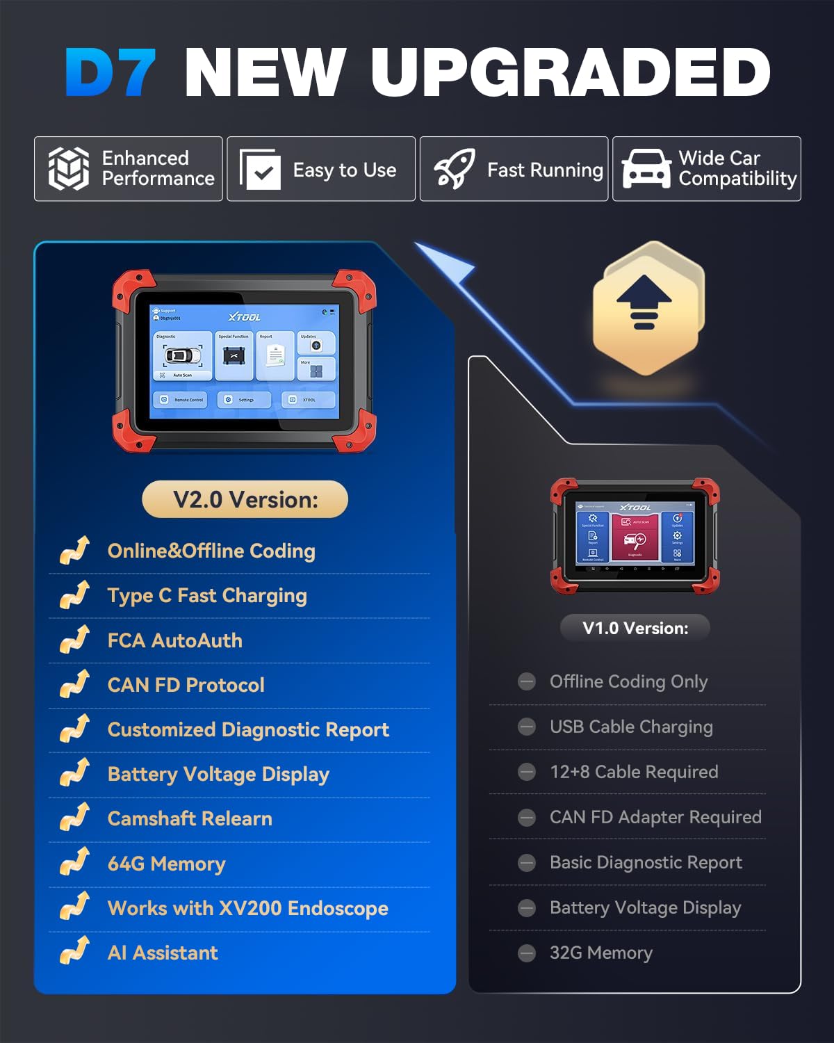 Bidirectional OBD2 Scanner with ECU Coding