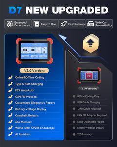 Bidirectional OBD2 Scanner with ECU Coding