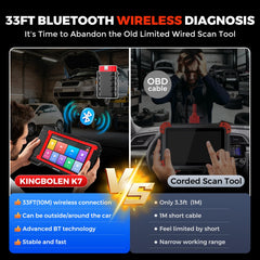 Bidirectional OBD2 Scanner with Full System Diagnostics