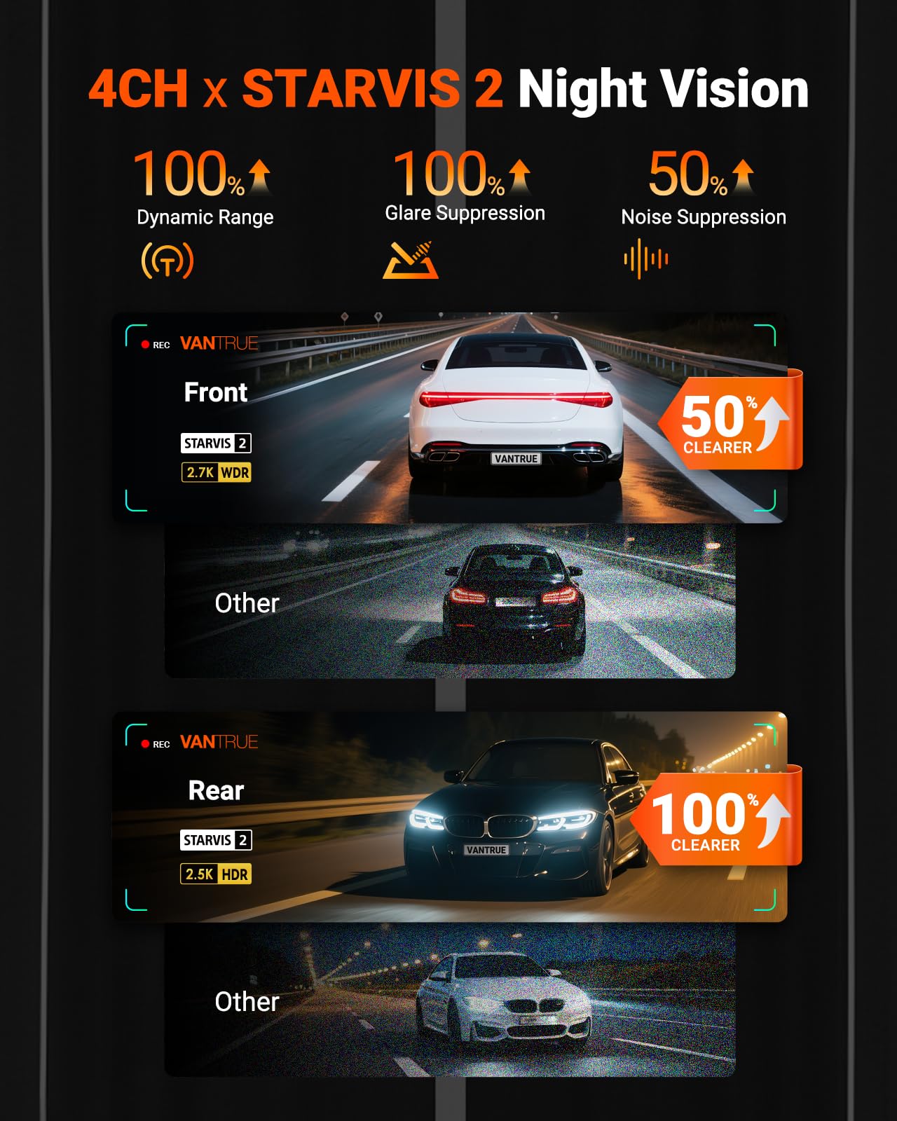4-Channel STARVIS 2 Dash Cam with 360° View & GPS