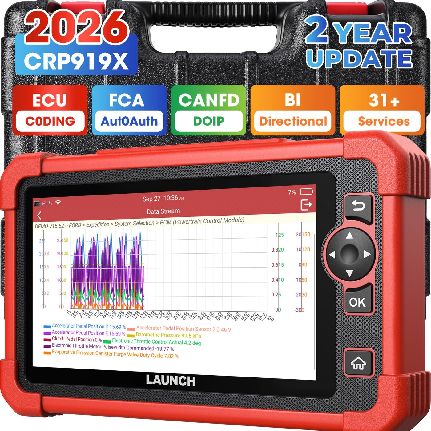 Bidirectional OBD2 Scanner with ECU Coding