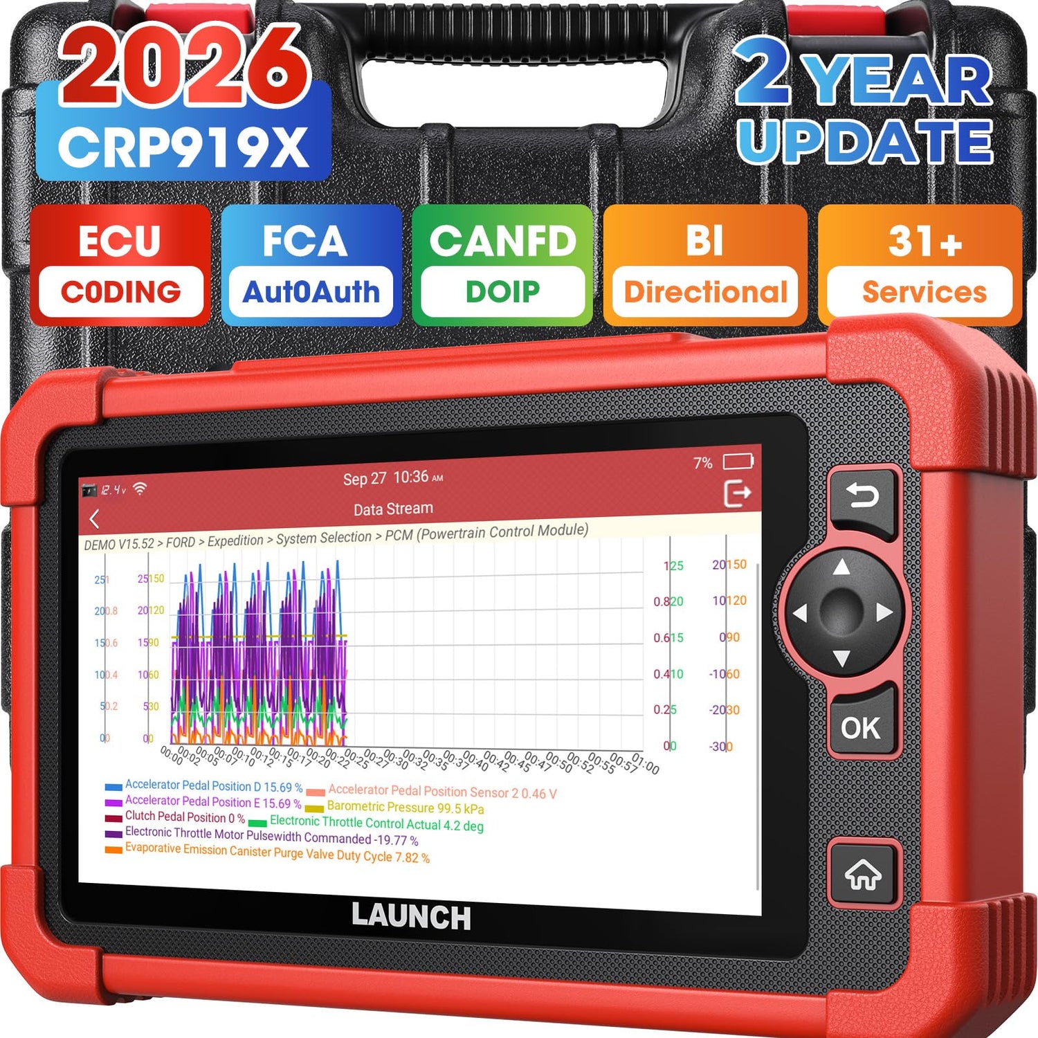 Bidirectional OBD2 Scanner with ECU Coding