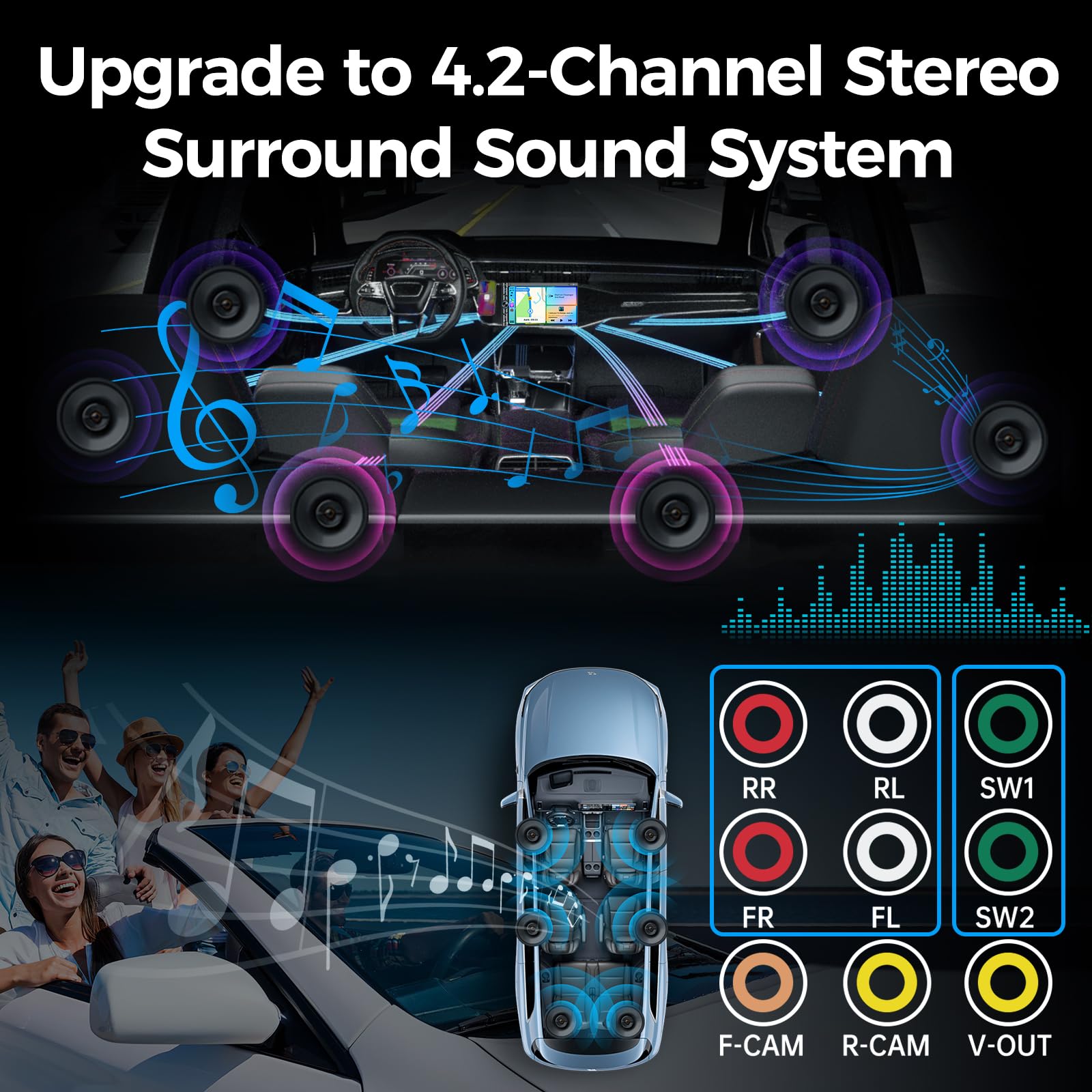 Double DIN Car Stereo with CarPlay & Android Auto