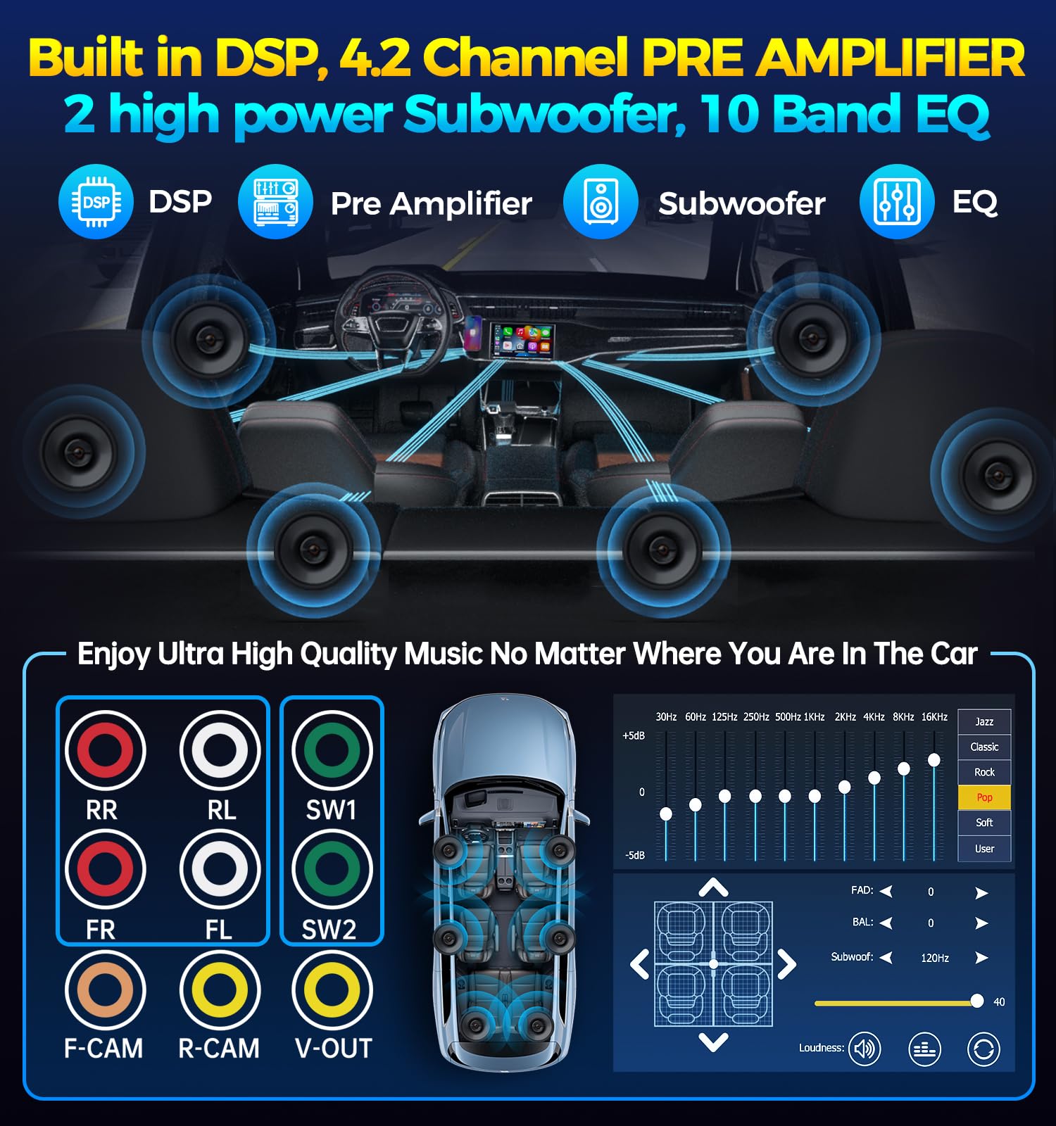 Wireless CarPlay & Android Auto Car Stereo